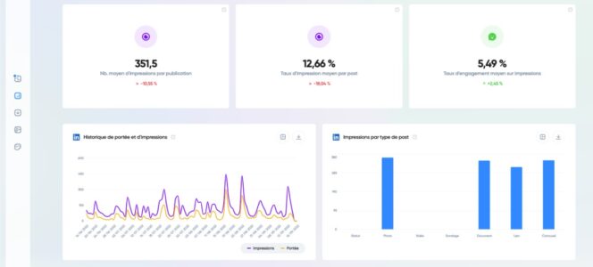 Iconosquare – LinkedIn – Historique portee impressions