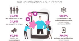 Étude : le rôle actif du public des influenceurs sur les réseaux sociaux