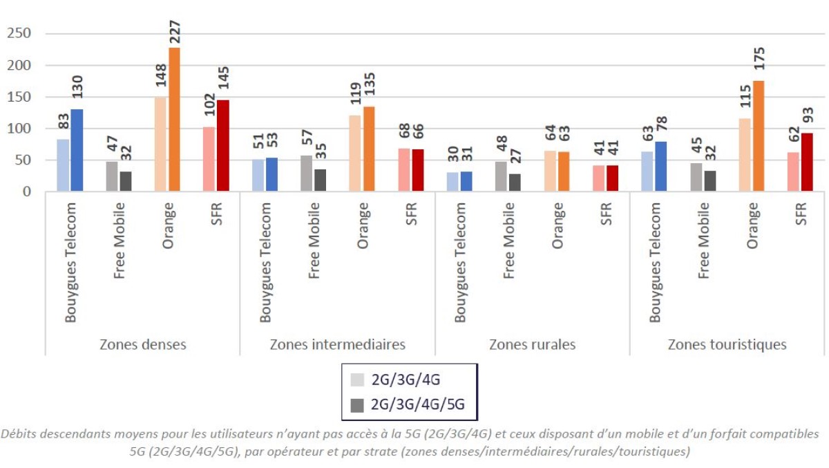 debits-descendants-5G