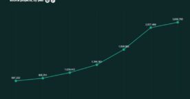 Étude GitHub : langages populaires, bénéfices de l’automatisation, travail hybride…