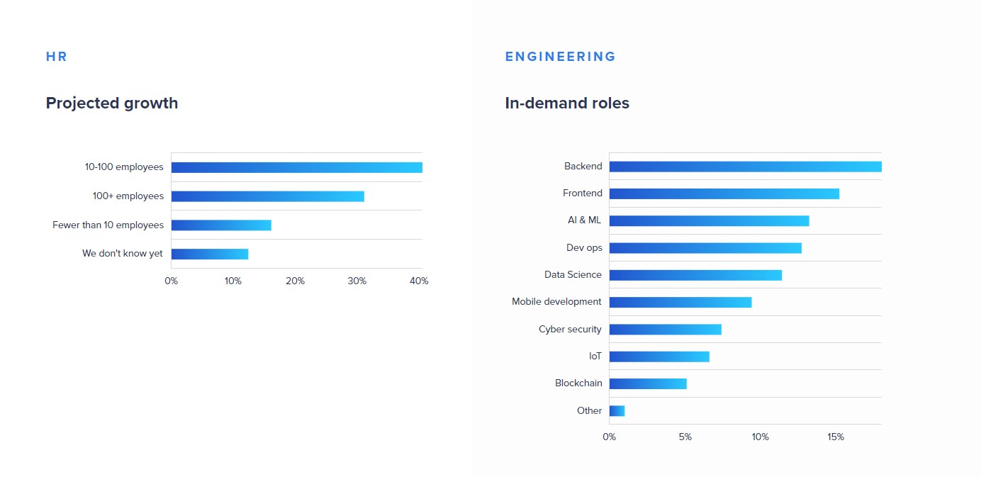 Liste de Font - Developpeur / integrateur web (Growth Hacker)