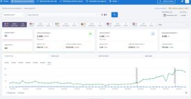 SE Ranking : un outil SEO complet pour suivre votre positionnement et vos concurrents