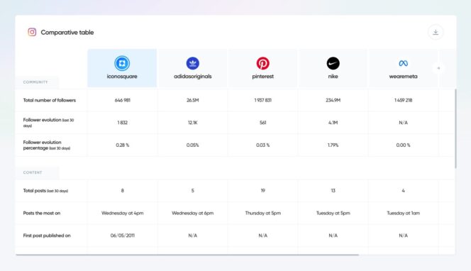 Tableau-comparatif-Iconosquare