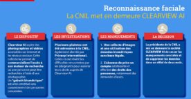 Reconnaissance faciale : mise en demeure de Clearview AI par la CNIL