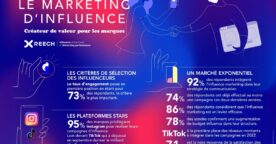 Marketing d’influence : usages, réseaux privilégiés et choix des influenceurs