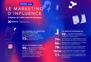 Marketing d’influence : usages, réseaux privilégiés et choix des influenceurs