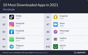 Top 10 des applications les plus téléchargées en 2021 dans le monde