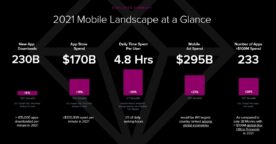 Le marché des applications mobiles en 2021 : les chiffres clés à retenir