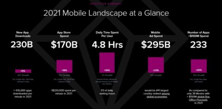 app annie 2022 img 1