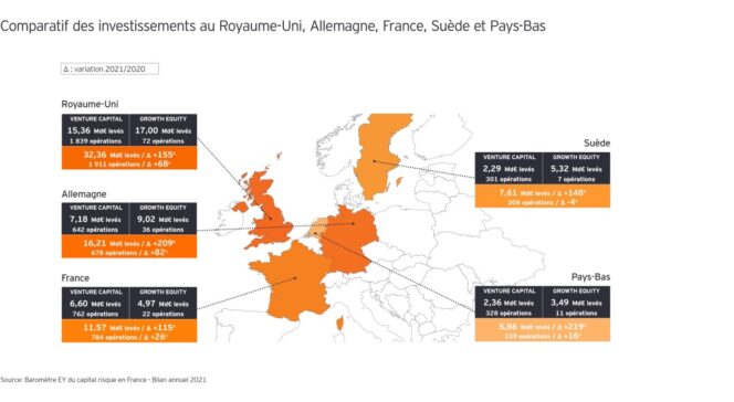 bilan-ey-french-tech-investissements-europe-2021