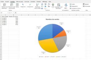 Comment faire un graphique sur Excel : méthodes et bonnes pratiques