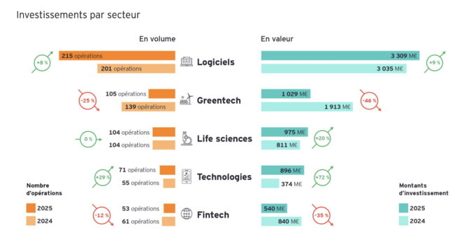 french-tech-licornes-2025-operations
