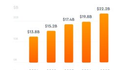 Étude marketing d’influence 2022 : les chiffres clés sur Instagram, TikTok et YouTube