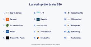 Enquête : les outils les plus utilisés par les SEO en France