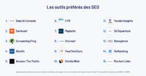 Enquête : les outils les plus utilisés par les SEO en France