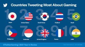 Bilan 2021 du gaming sur Twitter : les jeux vidéo les plus populaires