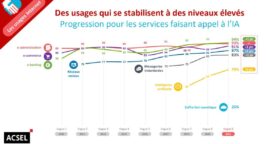 Les Français et le numérique en 2022 : de nouveaux usages et une confiance qui stagne