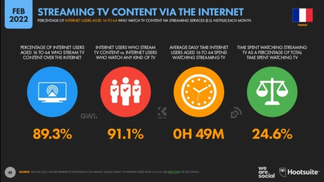 digital-2022-france-tv-streaming