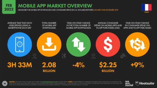 digital-report-2022-france-mobile