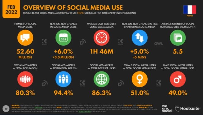 digital-report-2022-reseaux-sociaux-france