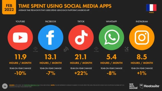 digital-report-2022-temps-passe-apps