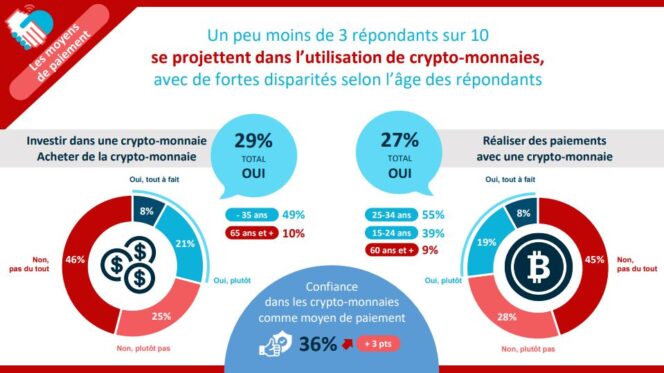enquete-confiance-francais-numerique-acsel-cryptomonnaies