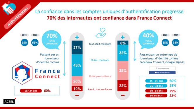 enquete-confiance-francais-numerique-acsel-france-connect