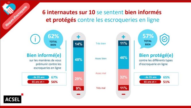 enquete-confiance-francais-numerique-acsel-internautes-vs-cyberattaques