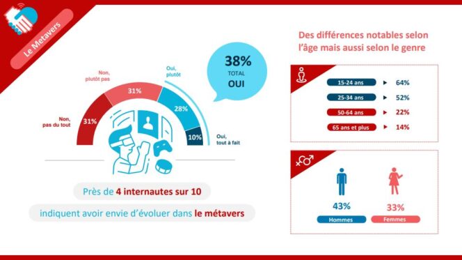 enquete-confiance-francais-numerique-acsel-metavers