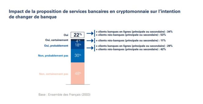 Studie-Kryptowährung-Frankreich-gegen-Banken