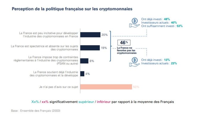 Studieren-Kryptowährungen-Frankreich-Politik-Kryptowährung