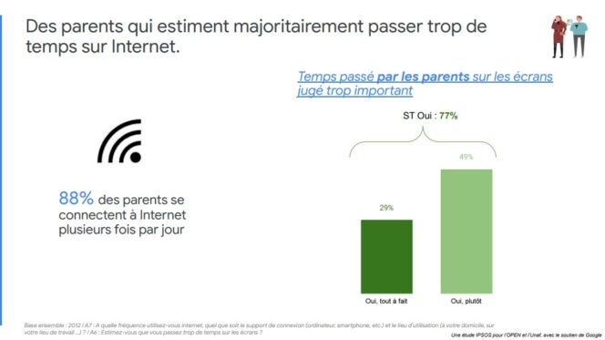 etude-open-consommation-internet-parents