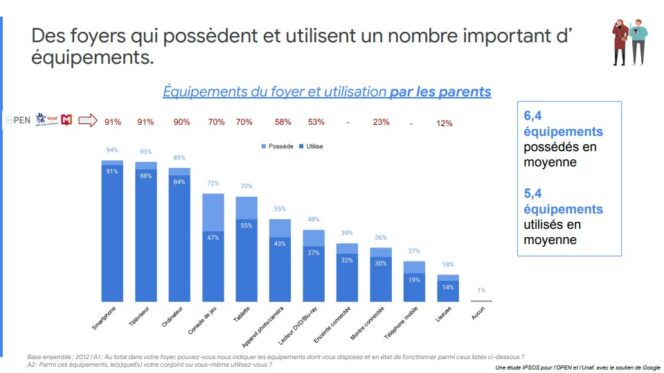 etude-open-equipements-outils-numeriques-foyers