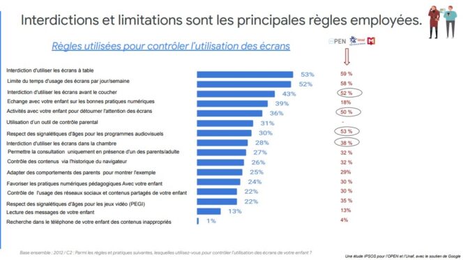 etude-open-interdictions-regulation-ecrans