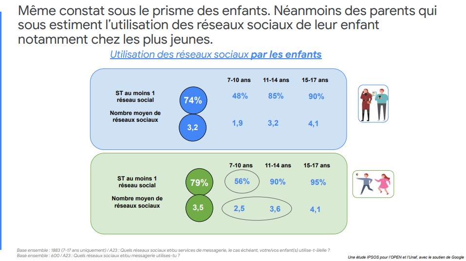 Etude : Utilisation de tablettes chez les très jeunes enfants - WebLife