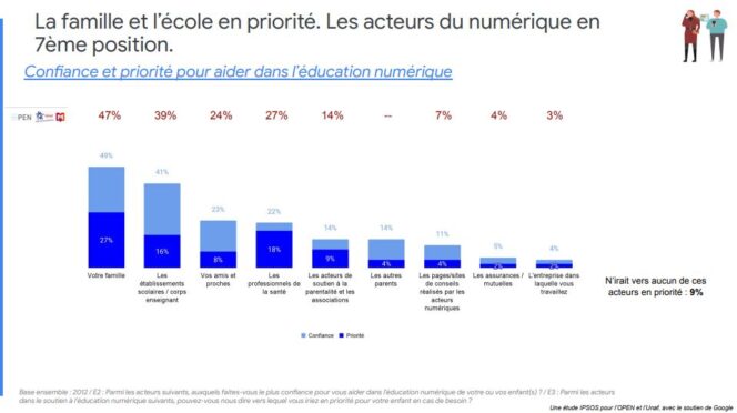 etude-open-sources-informations-prioritaires-parents