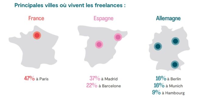 freelance-france-2022-villes