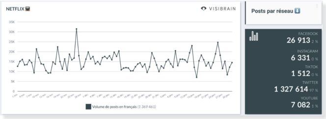 visibrain-etude-cas-netflix