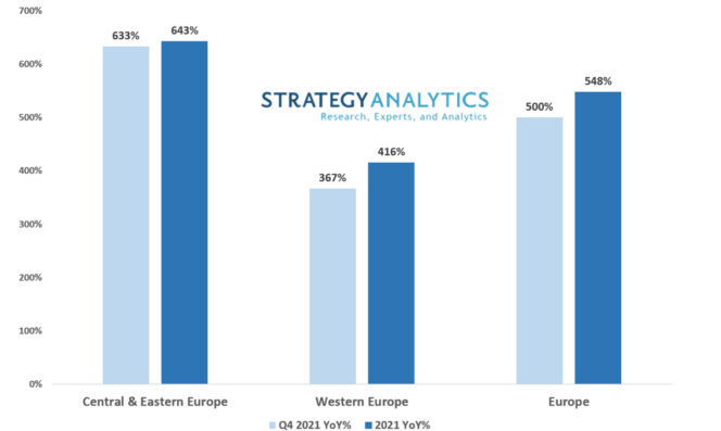 Realme-croissance-europe