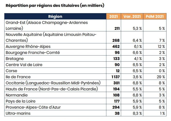 afnic-repartition-regions-nom-domaine-FR-2021