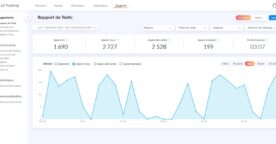 Dexem : une solution de call tracking pour analyser les appels téléphoniques de vos campagnes marketing