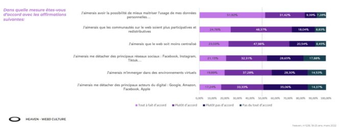 etude-heaven-promesses-web3-gen-Z