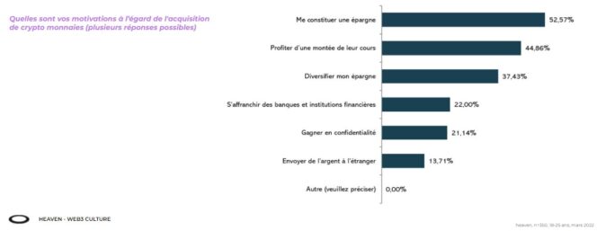 etude-heaven-web3-gen-Z-crypto