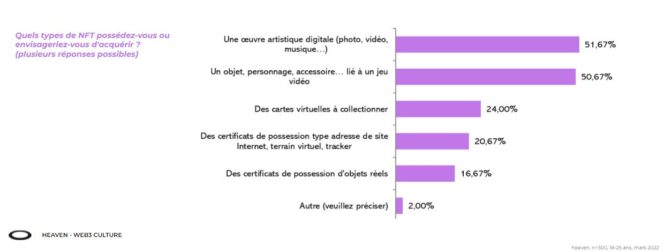 etude-heaven-web3-nft-gen-Z