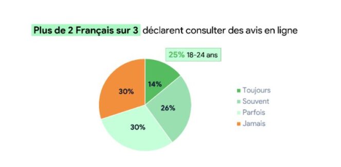 etude-partoo-consultation-avis-en-ligne