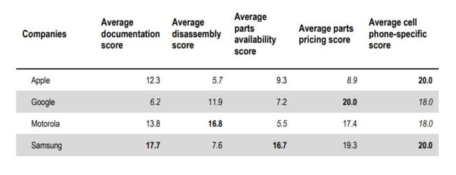 indice-reparabilite-criteres-france-smartphones