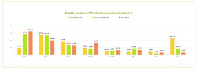 patchstack-budget-securite-site-wordpress