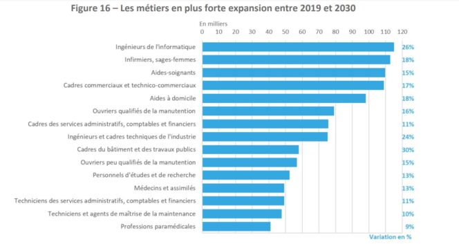 rapport-dares-metiers-croissante-forte-2030