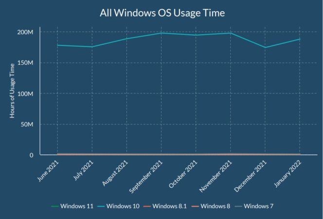 riverbed-report-all-OS-Windows