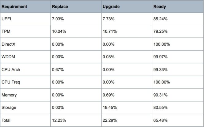 riverbed-report-freins-materiels-windows-11